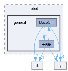 ARCS6/robot/general