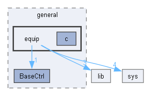 ARCS6/robot/general/equip