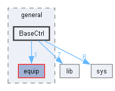 ARCS6/robot/general/BaseCtrl