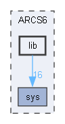 ARCS6/lib